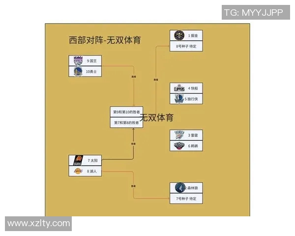 2013年NBA季后赛勇士与掘金第二场精彩回顾与赛后分析