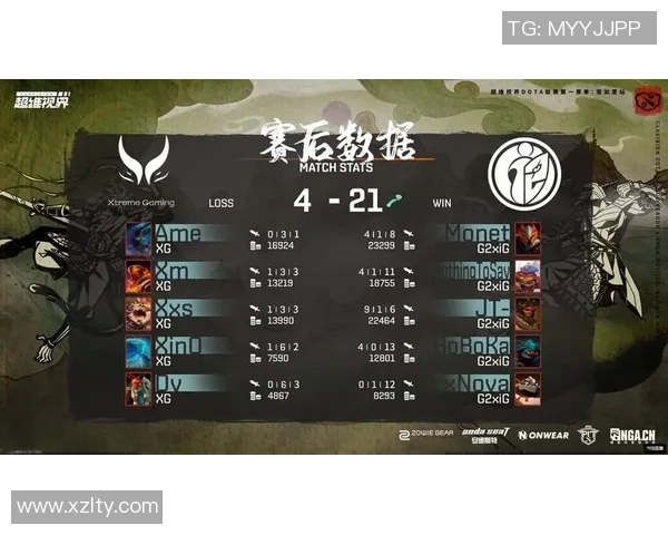 DOTA2战术排行榜揭晓IG战队荣登第四名引发热议